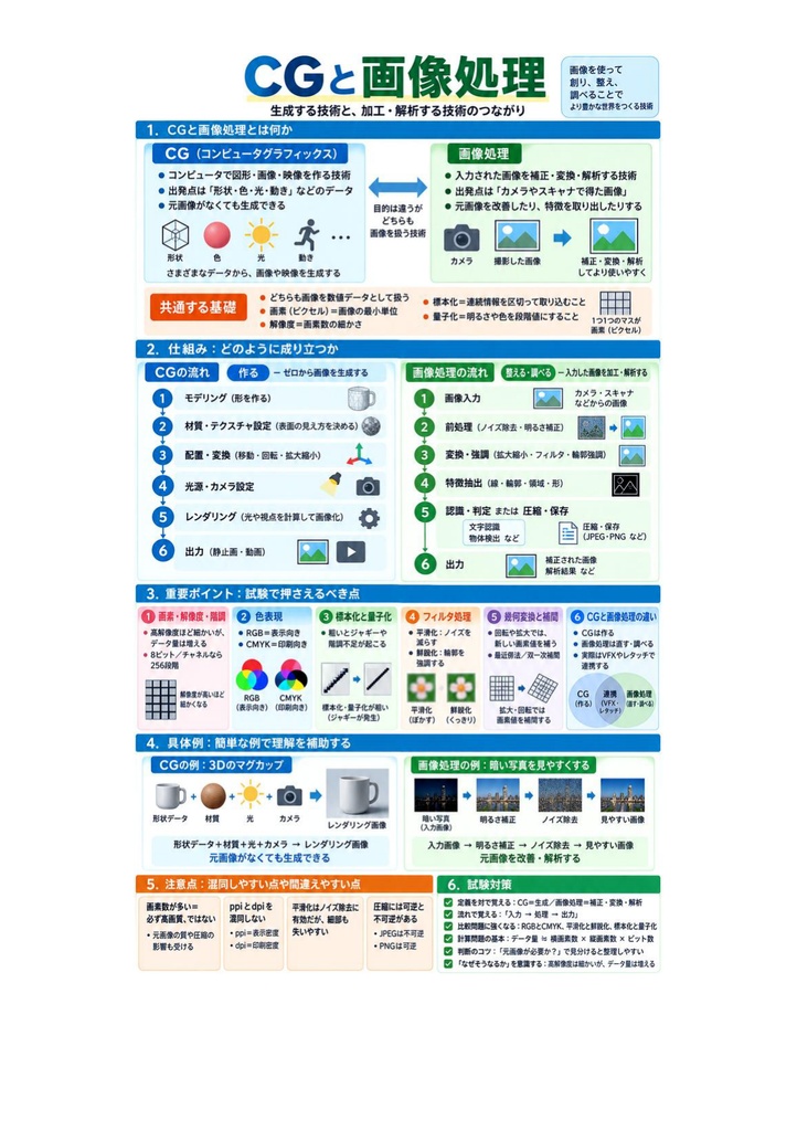 図解で理解★CGエンジニア検定 ベーシック 参考書図
