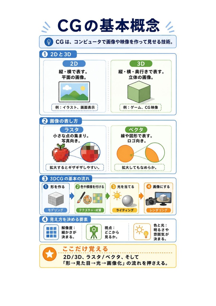 図解で理解★CGエンジニア検定 エキスパート 参考書図