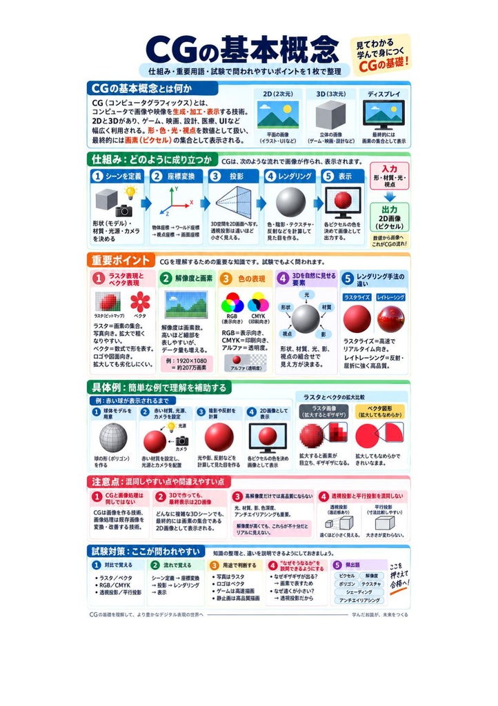 図解で理解★CGエンジニア検定 エキスパート 参考書図