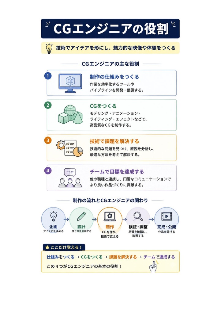図解で理解★CGエンジニア検定 エキスパート 参考書図