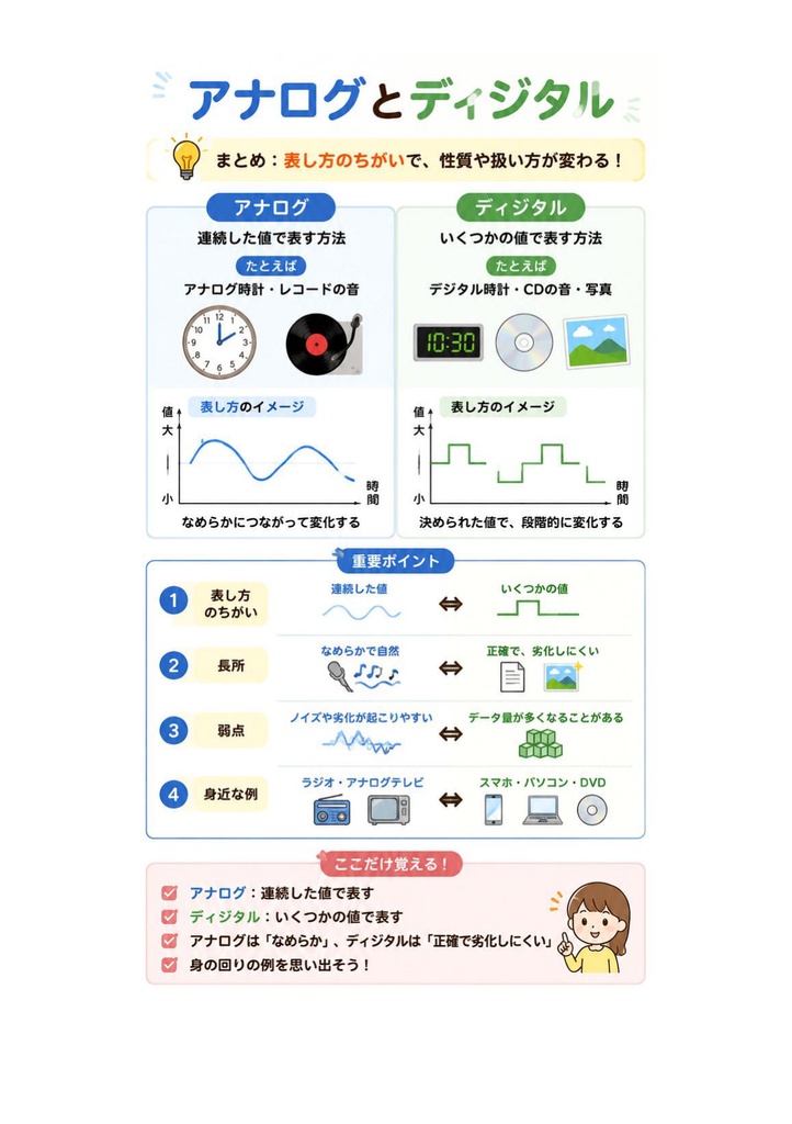 図解で理解★マルチメディア検定 ベーシック 参考書図