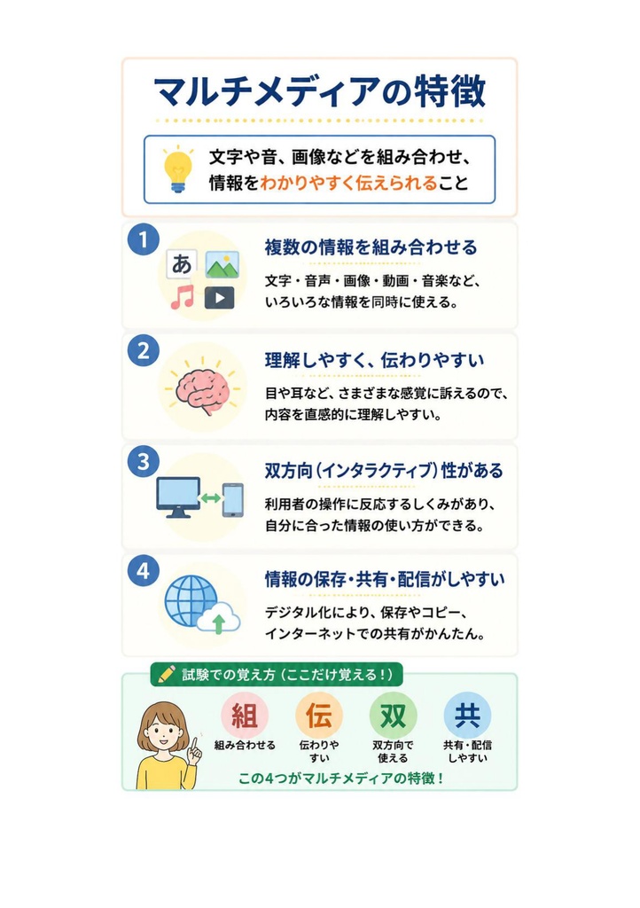 図解で理解★マルチメディア検定 ベーシック 参考書図