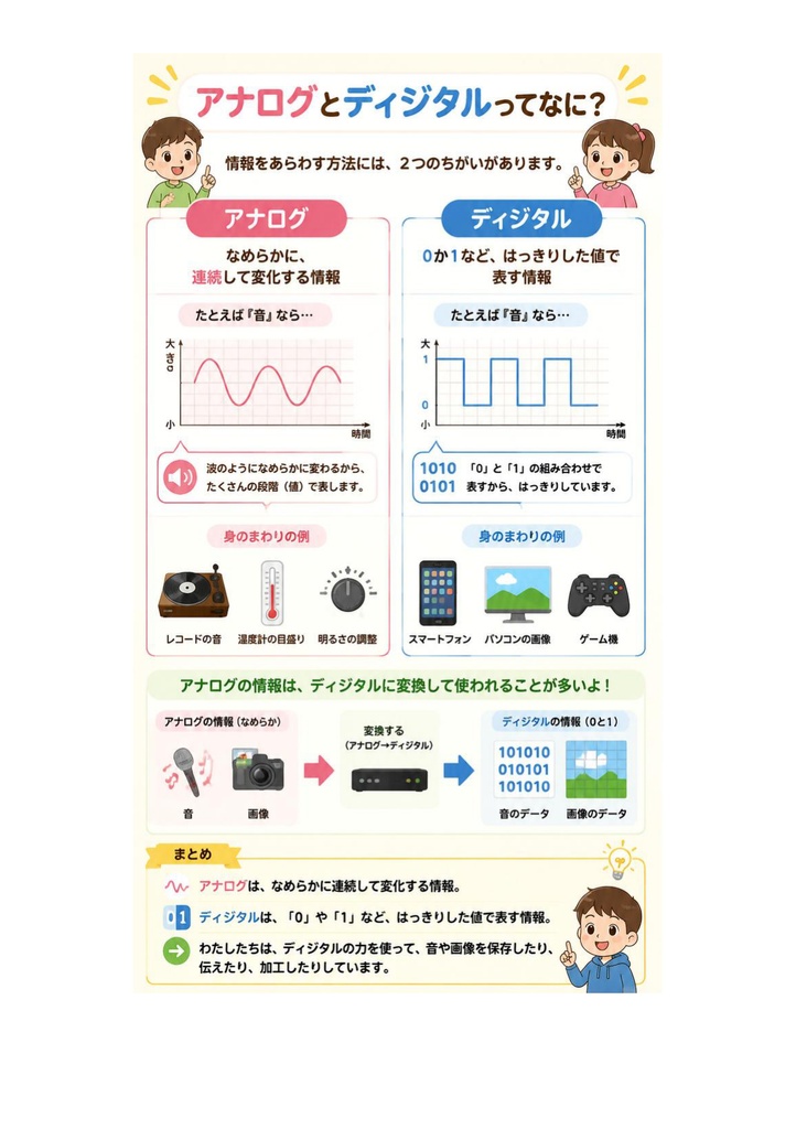 図解で理解★マルチメディア検定 ベーシック 参考書図