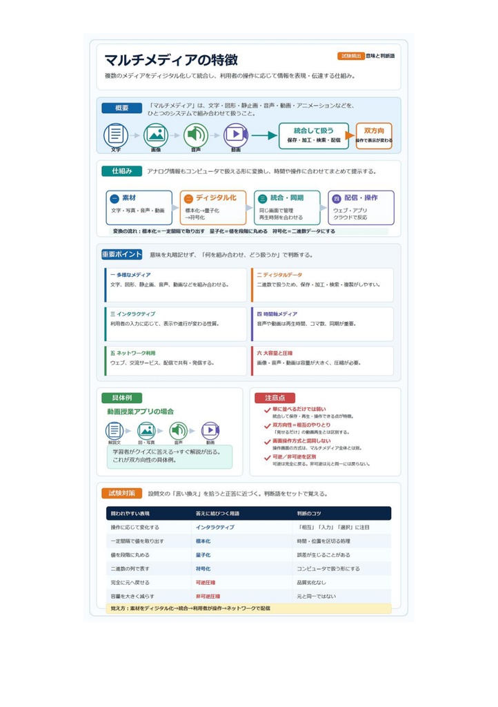図解で理解★マルチメディア検定 ベーシック 参考書図