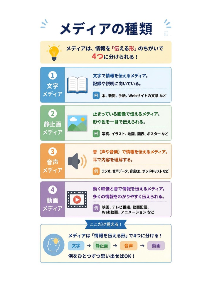 図解で理解★マルチメディア検定 ベーシック 参考書図