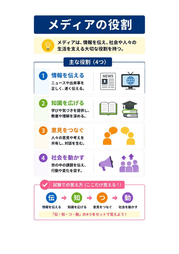 図解で理解★マルチメディア検定 エキスパート 参考書図
