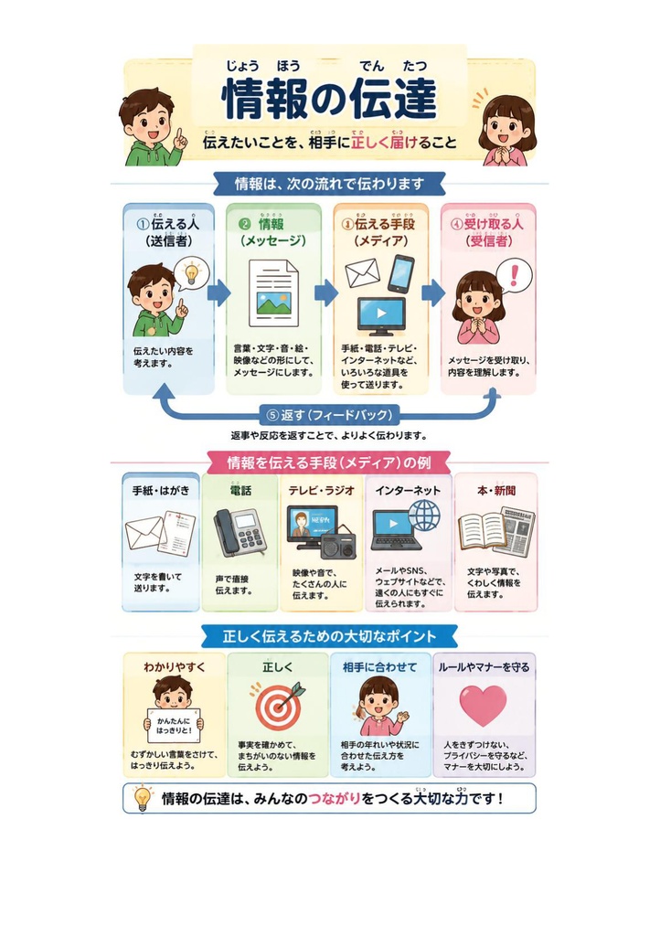 図解で理解★マルチメディア検定 エキスパート 参考書図