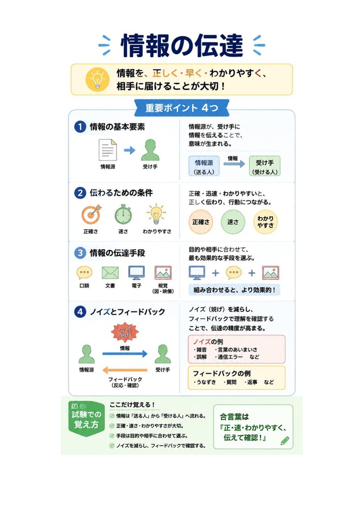 図解で理解★マルチメディア検定 エキスパート 参考書図