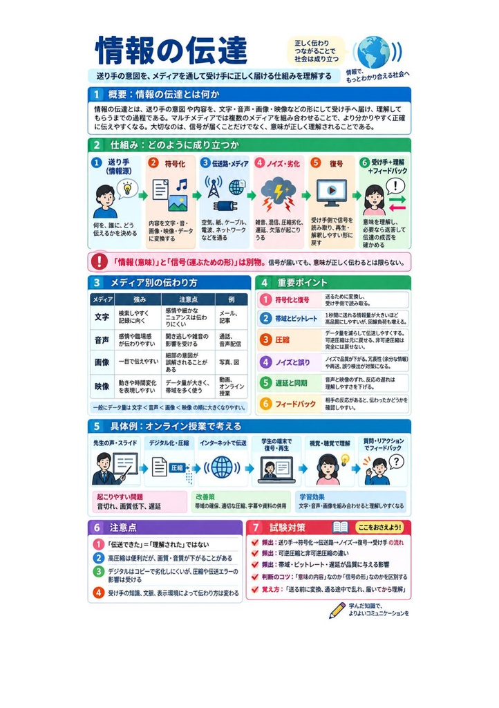 図解で理解★マルチメディア検定 エキスパート 参考書図