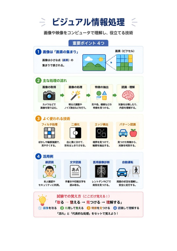 図解で理解★画像処理エンジニア検定 ベーシック 参考書図