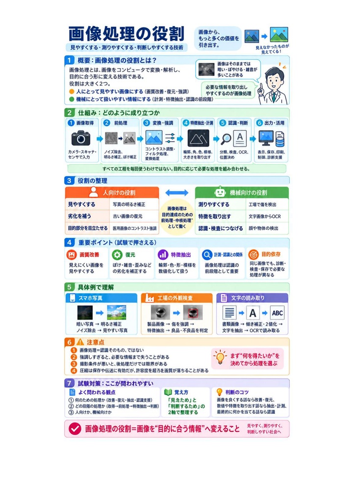 図解で理解★画像処理エンジニア検定 ベーシック 参考書図