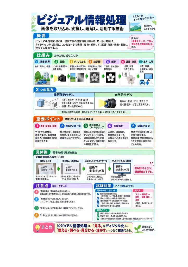 図解で理解★画像処理エンジニア検定 ベーシック 参考書図