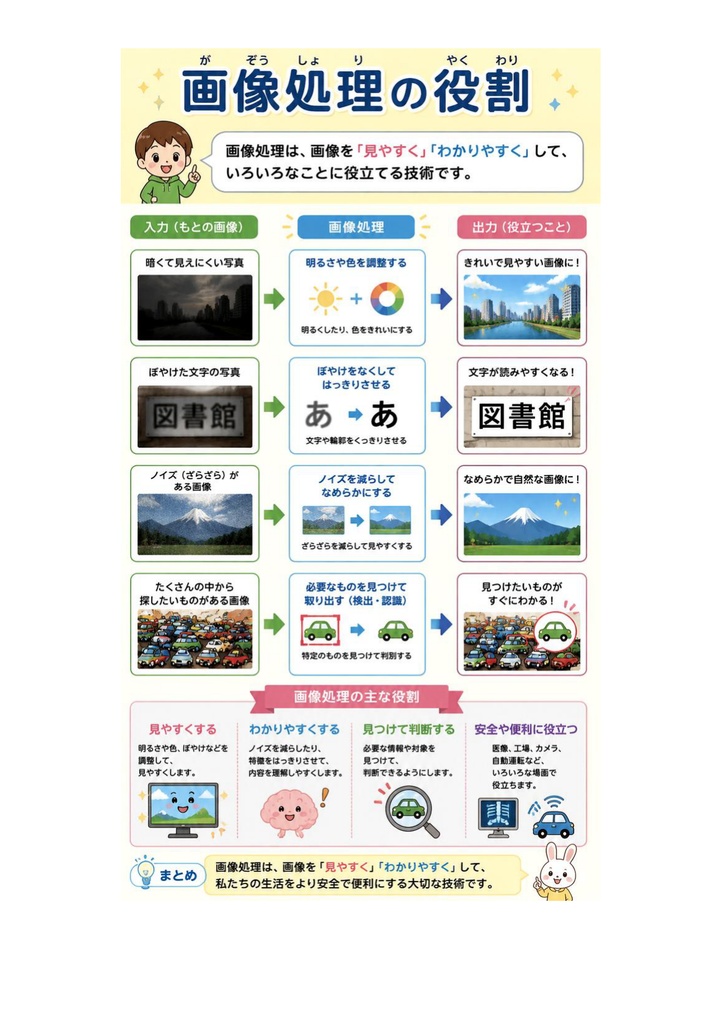 図解で理解★画像処理エンジニア検定 ベーシック 参考書図
