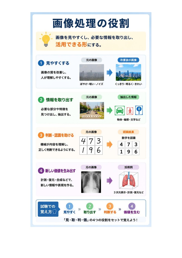 図解で理解★画像処理エンジニア検定 エキスパート 参考書図