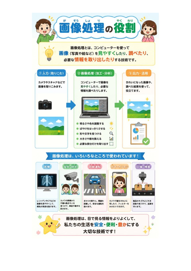 図解で理解★画像処理エンジニア検定 エキスパート 参考書図