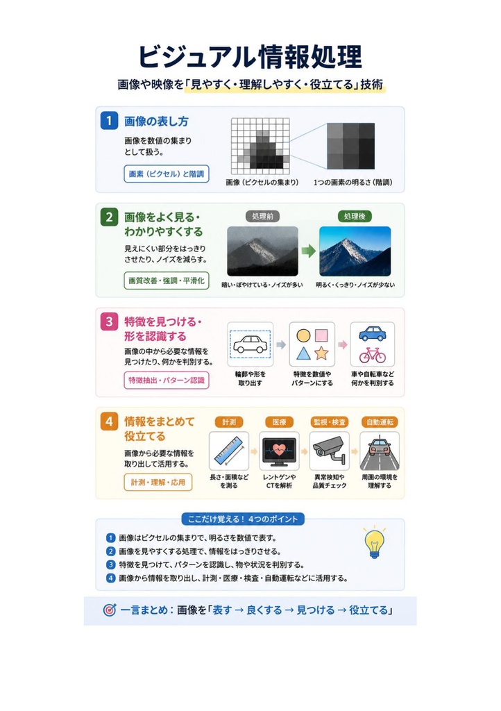 図解で理解★画像処理エンジニア検定 エキスパート 参考書図