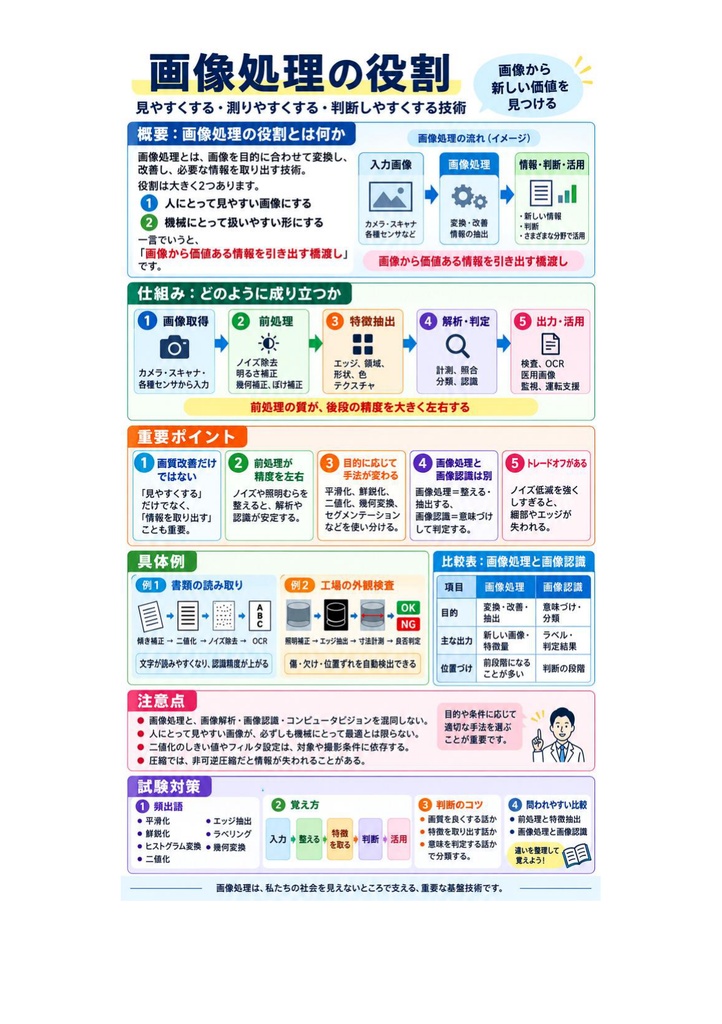 図解で理解★画像処理エンジニア検定 エキスパート 参考書図