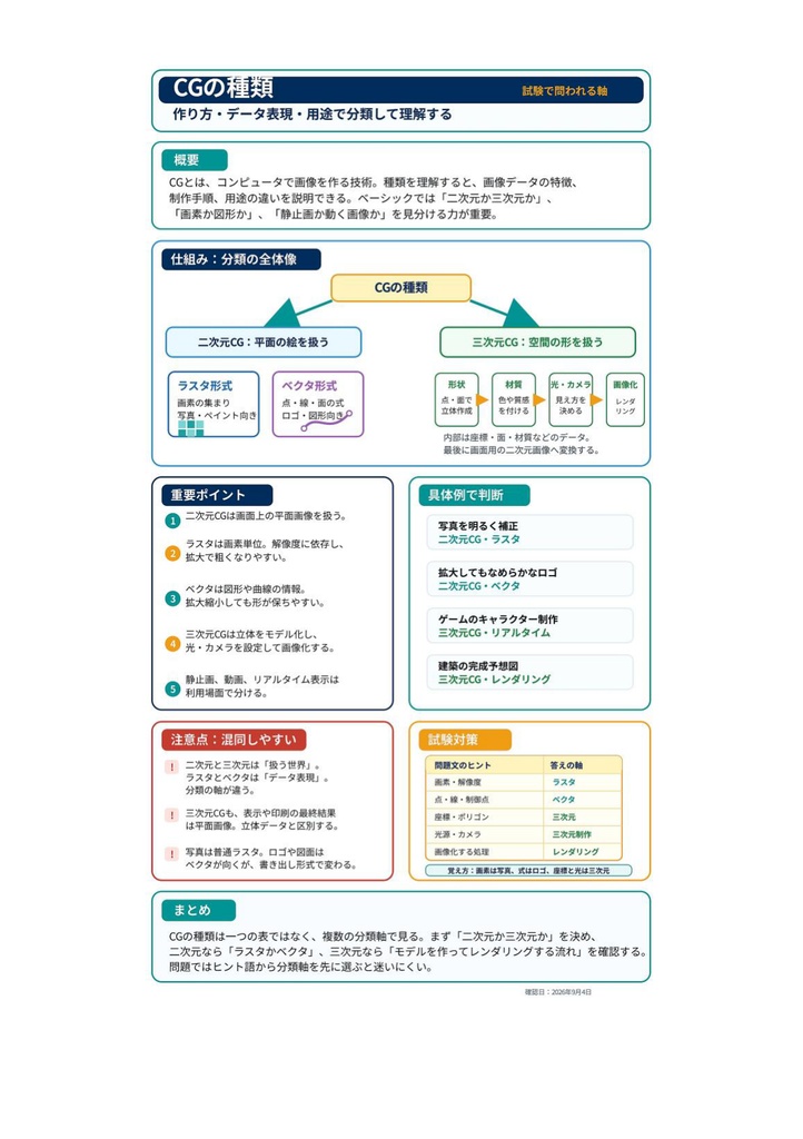 図解で理解★CGクリエイター検定 ベーシック 参考書図