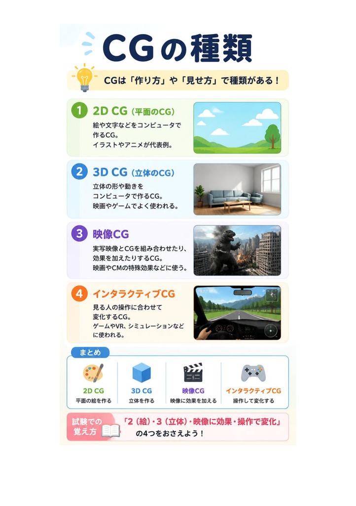 図解で理解★CGクリエイター検定 ベーシック 参考書図