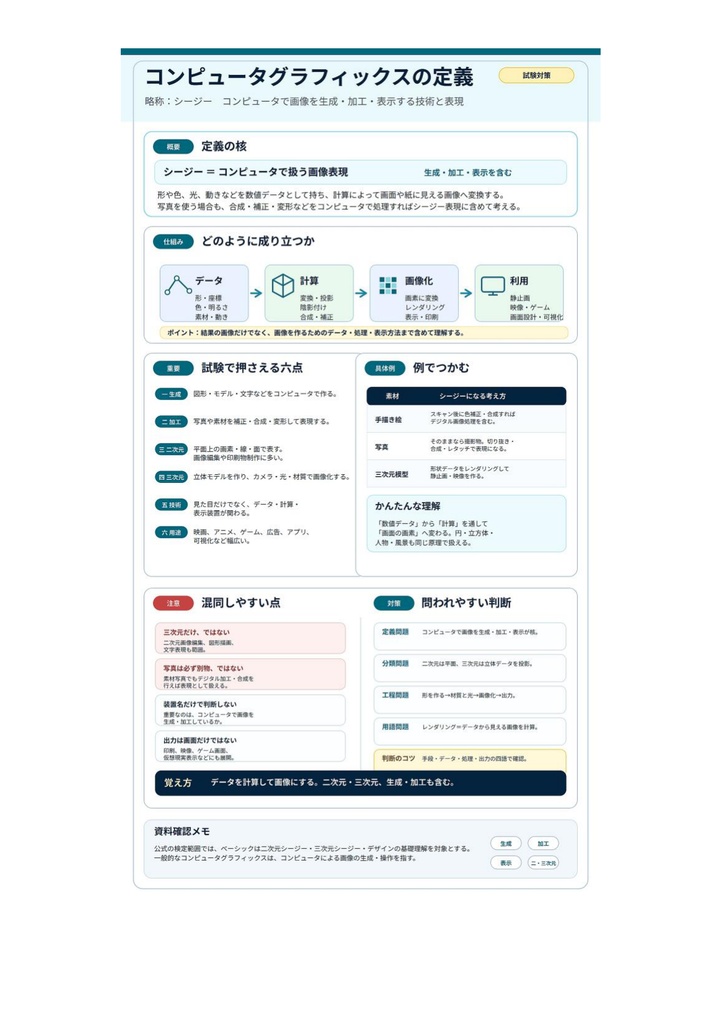 図解で理解★CGクリエイター検定 ベーシック 参考書図