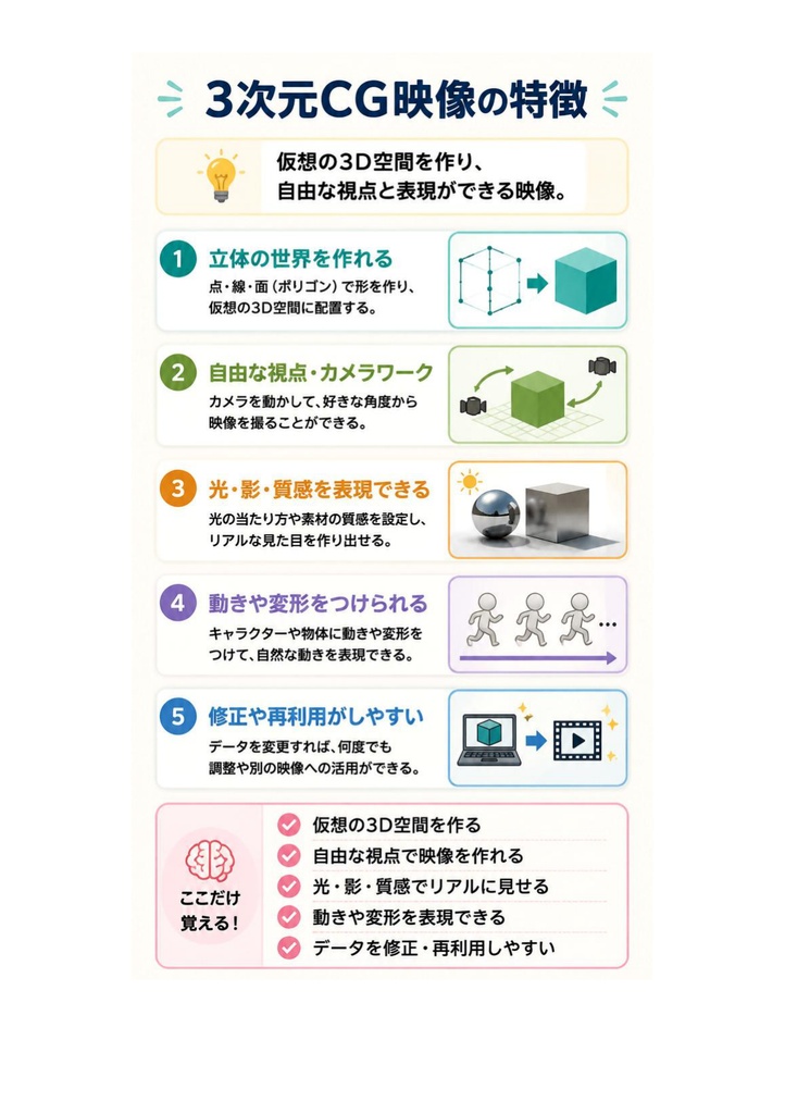 図解で理解★CGクリエイター検定 エキスパート 参考書図