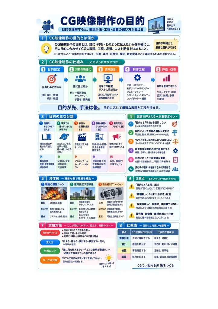 図解で理解★CGクリエイター検定 エキスパート 参考書図