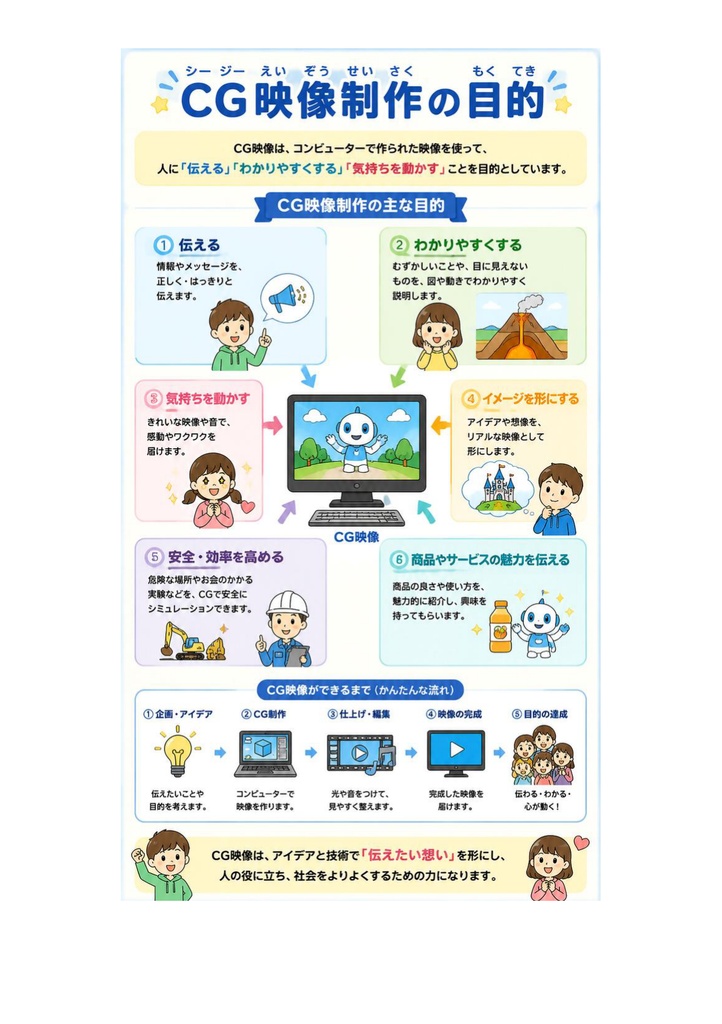 図解で理解★CGクリエイター検定 エキスパート 参考書図