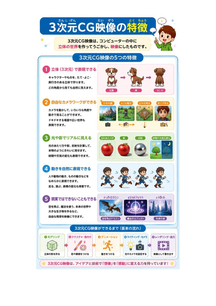 図解で理解★CGクリエイター検定 エキスパート 参考書図