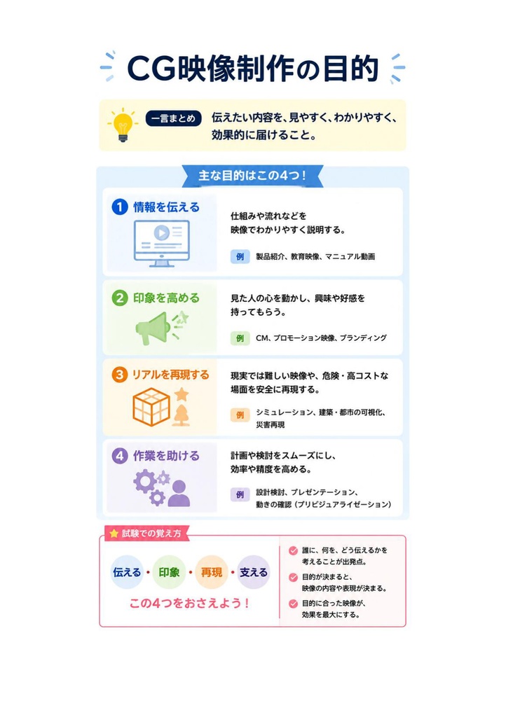図解で理解★CGクリエイター検定 エキスパート 参考書図