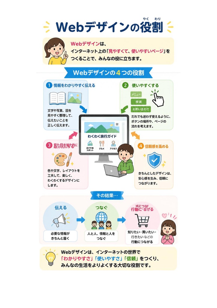 図解で理解★Webデザイナー検定 ベーシック 参考書図