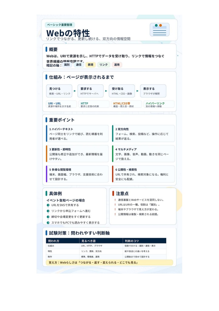 図解で理解★Webデザイナー検定 ベーシック 参考書図