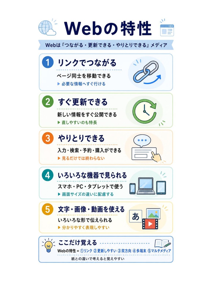 図解で理解★Webデザイナー検定 ベーシック 参考書図