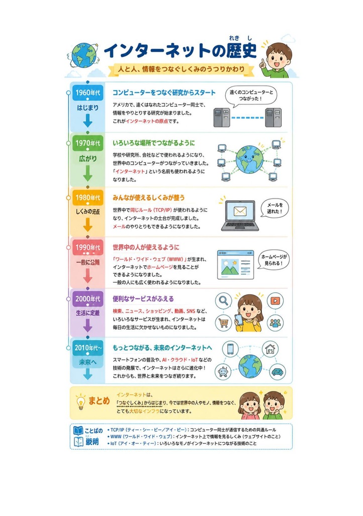 図解で理解★Webデザイナー検定 ベーシック 参考書図