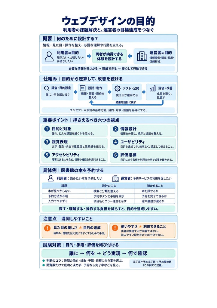 図解で理解★Webデザイナー検定 エキスパート 参考書図