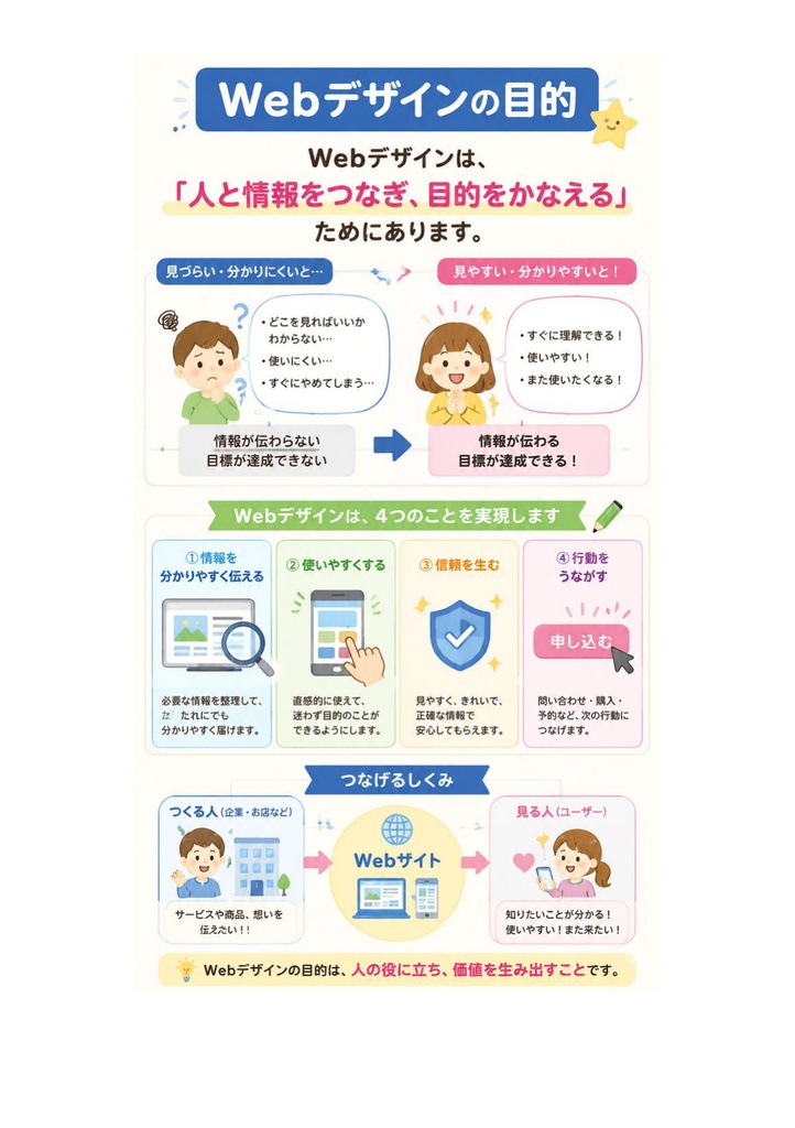 図解で理解★Webデザイナー検定 エキスパート 参考書図