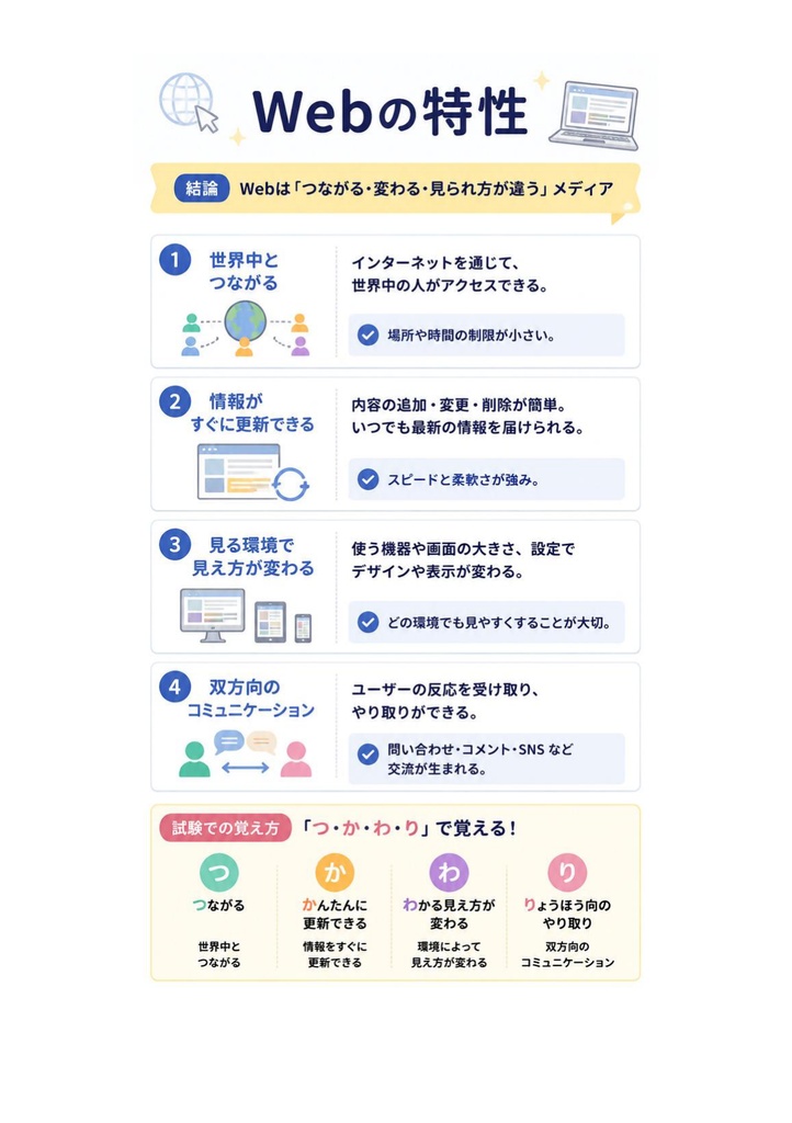 図解で理解★Webデザイナー検定 エキスパート 参考書図