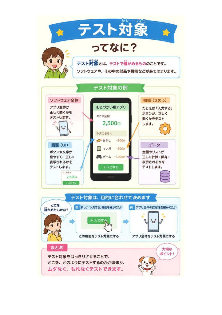 図解で理解★JSTQB認定テスト技術者資格 Foundation 参考書図