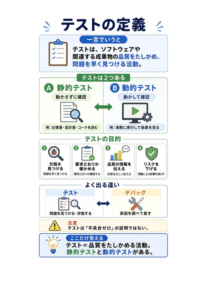 図解で理解★JSTQB認定テスト技術者資格 Foundation 参考書図