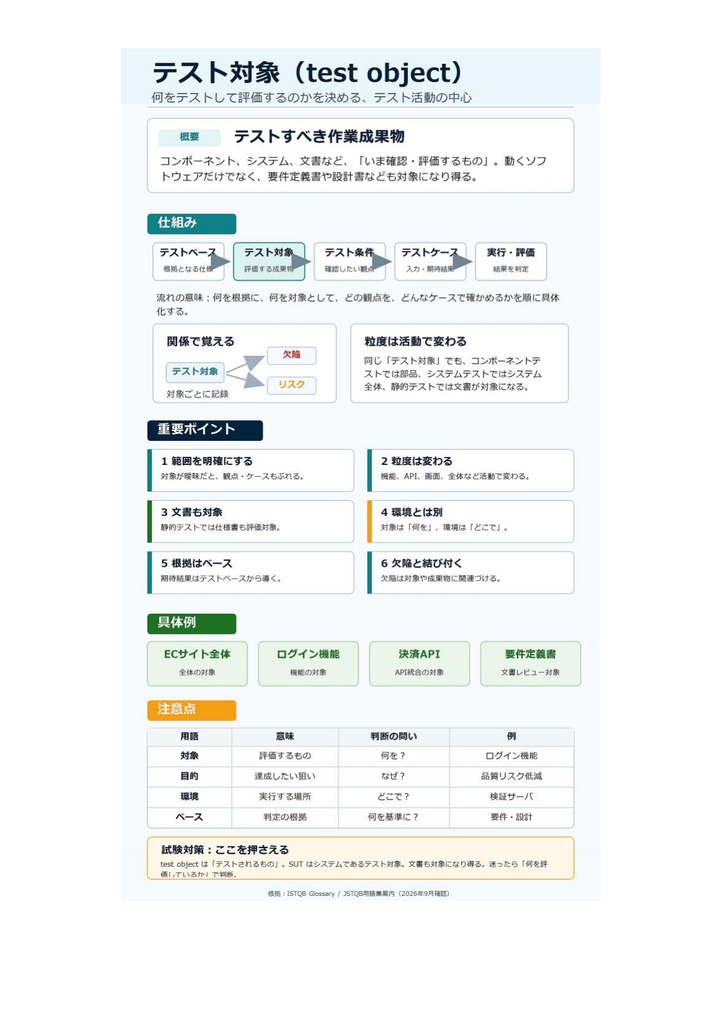 図解で理解★JSTQB認定テスト技術者資格 Foundation 参考書図
