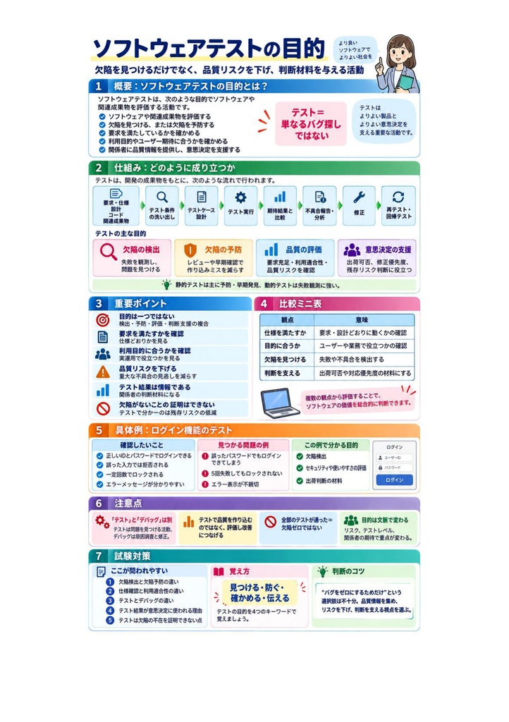 図解で理解★JSTQB認定テスト技術者資格 Advanced 参考書図