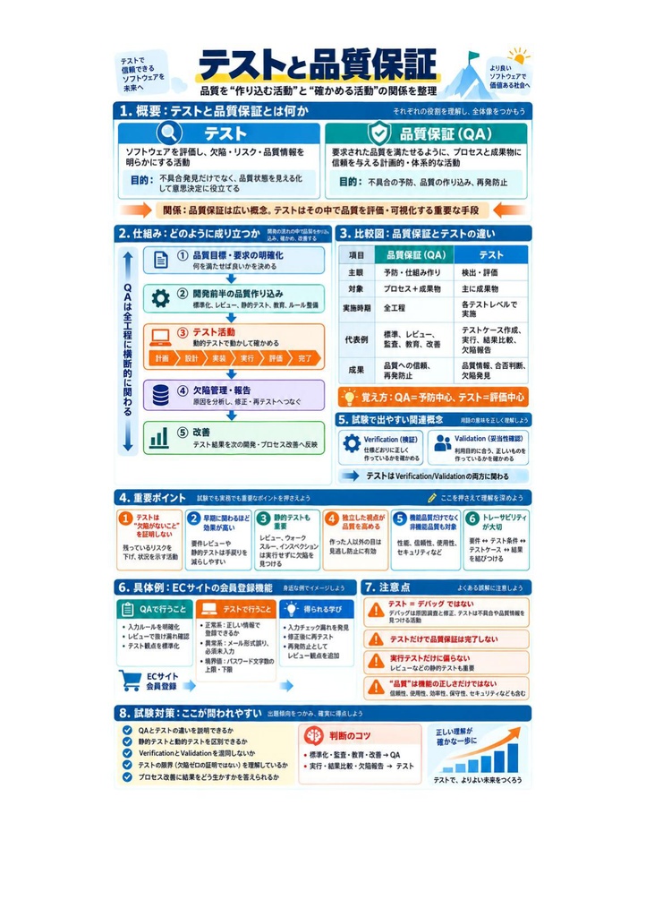 図解で理解★JSTQB認定テスト技術者資格 Advanced 参考書図