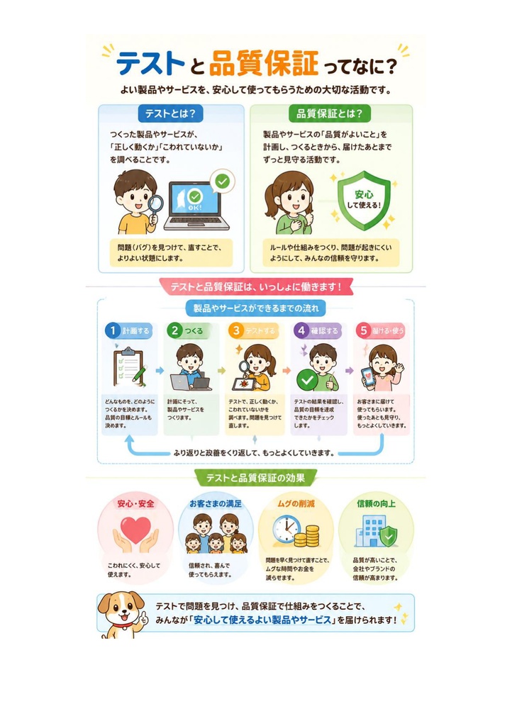 図解で理解★JSTQB認定テスト技術者資格 Advanced 参考書図