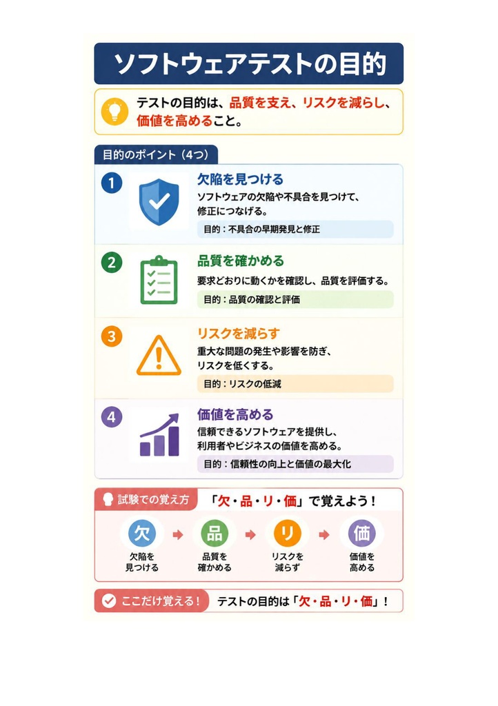 図解で理解★JSTQB認定テスト技術者資格 Advanced 参考書図