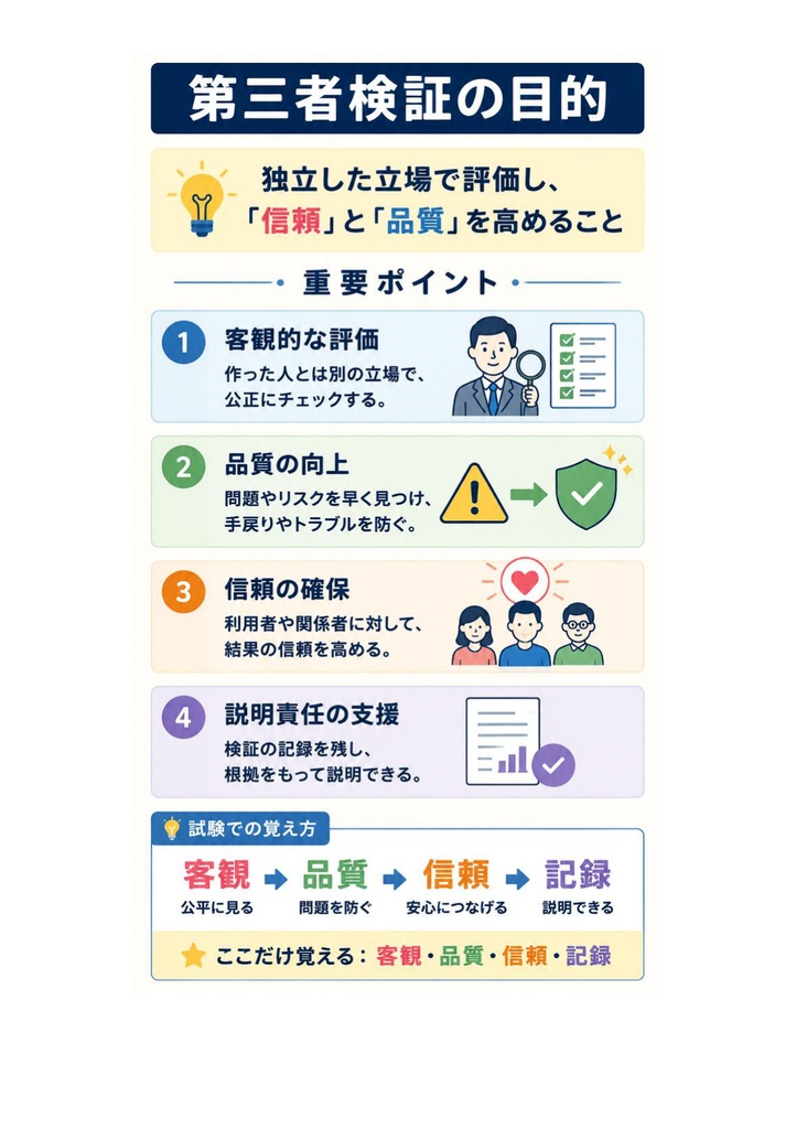 図解で理解★IT検証技術者認定試験 (IVEC) レベル1 参考書図