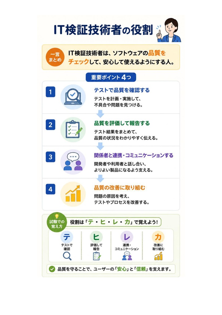 図解で理解★IT検証技術者認定試験 (IVEC) レベル1 参考書図
