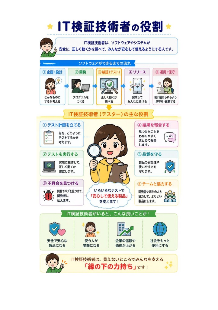 図解で理解★IT検証技術者認定試験 (IVEC) レベル1 参考書図
