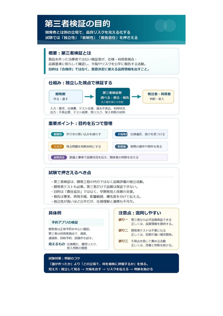 図解で理解★IT検証技術者認定試験 (IVEC) レベル1 参考書図