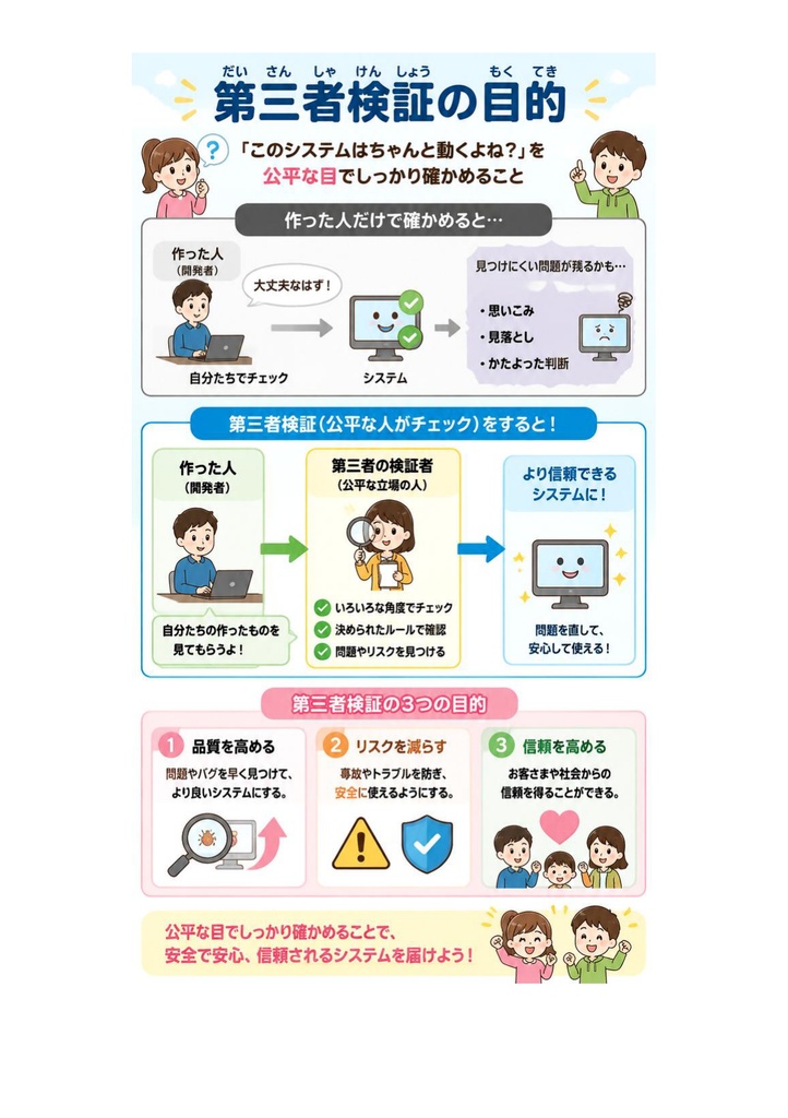 図解で理解★IT検証技術者認定試験 (IVEC) レベル1 参考書図