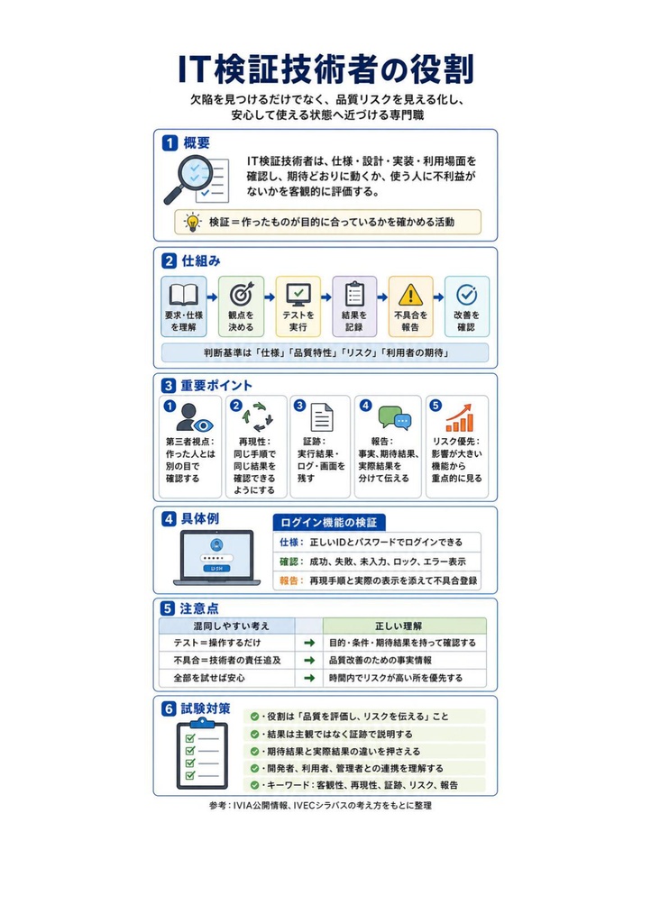 図解で理解★IT検証技術者認定試験 (IVEC) レベル1 参考書図