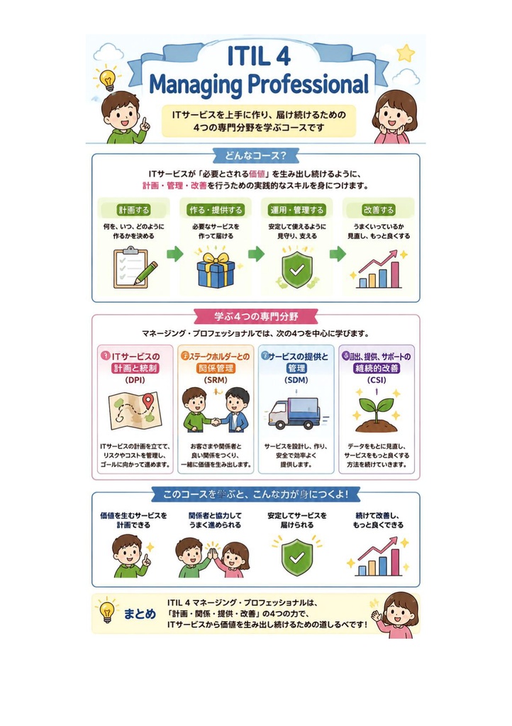 図解で理解★ITIL4 MP Expert 参考書図